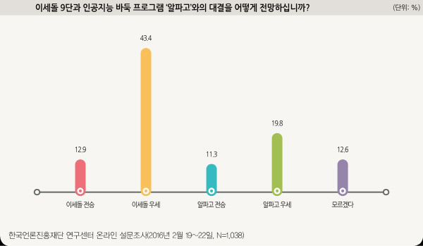 (사진/한국언론진흥재단)