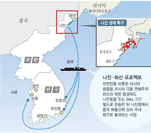 나진 이미지