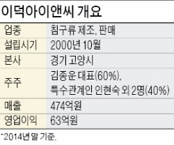 이덕아이앤씨 이미지