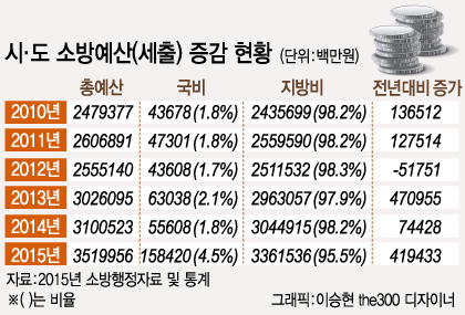 누리소방 이미지