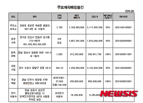 금화주유소 이미지