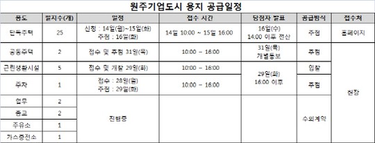 기업도시주유소 이미지