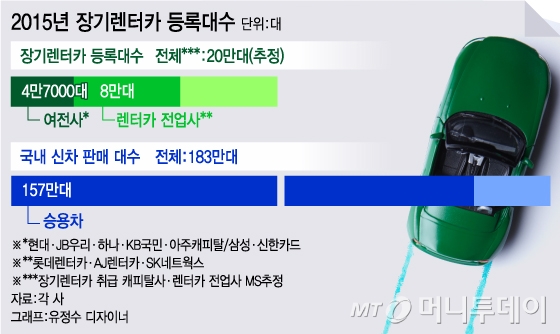 투데이렌터카 이미지
