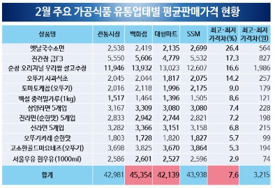 아시아종합마트 이미지