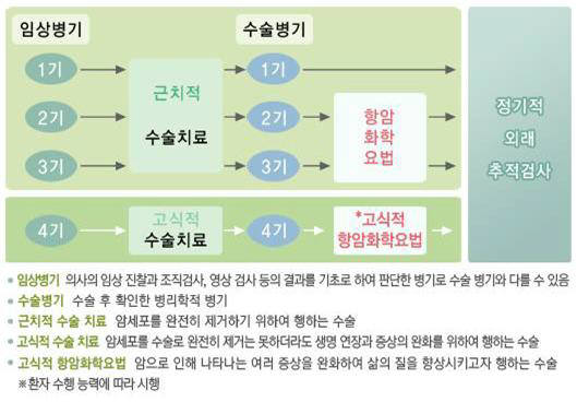 21세기종합개발 이미지