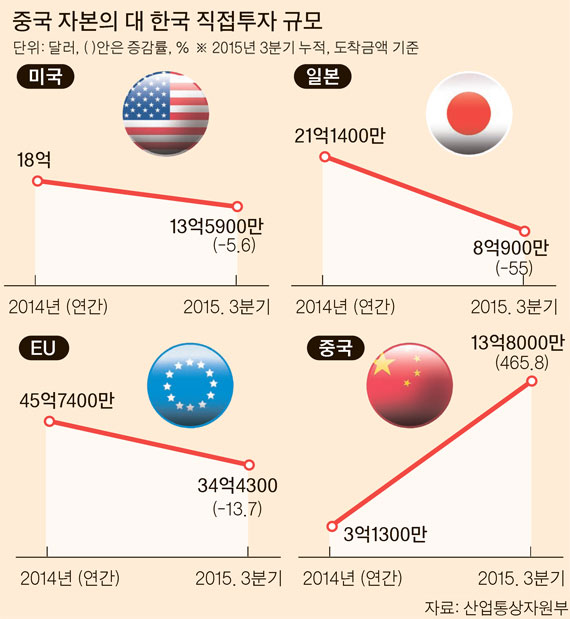 차이나 머니, 제조업 넘어 금융·엔터·IT 기업으로 무한 확장 - 중앙일보
