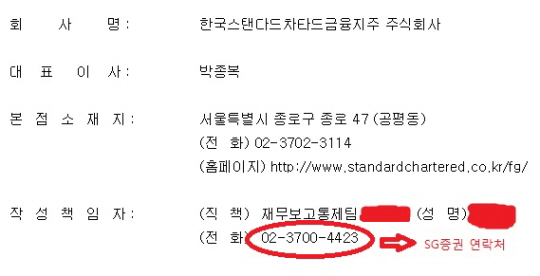 자사 전화번호도 모르는 'SC은행'.. 2년간 공시에 타사 번호 사용 - 쿠키뉴스