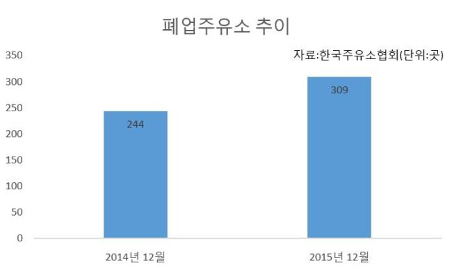주유소309 이미지
