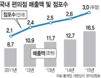 미래편의점 이미지