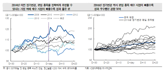 서연리테일 이미지