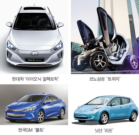 세계전기 이미지