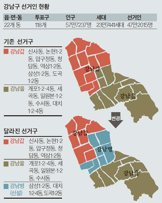 강남구 여당 텃밭? '젊어진' 강남을 변수 - 중앙일보