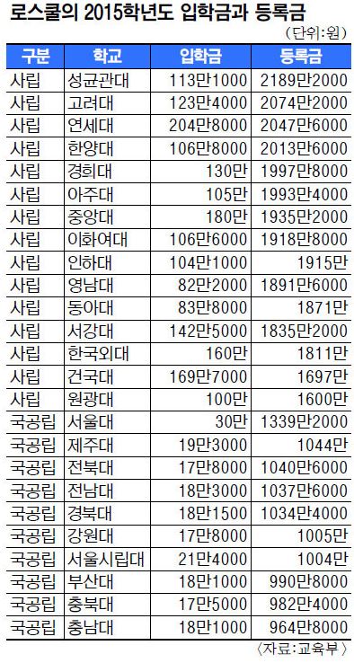 돈스쿨 이미지