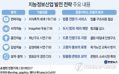 창조산업연구소 이미지