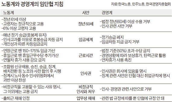 막 오른 60세 정년..첫 임단협 '힘든 봄' 예고 - 중앙일보