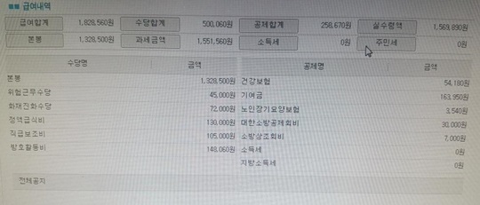 5년차 소방관 월급이 157만원..