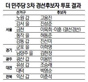 '친노' 진성준·진선미·이학영 공천 확정 - 서울경제