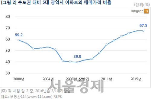 정순부동산 이미지