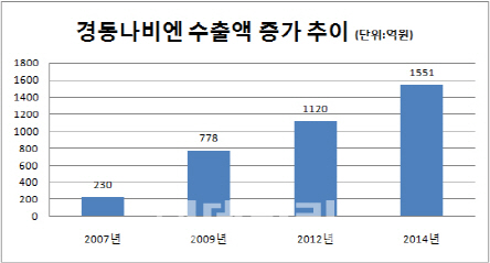 귀뚜라미보일러종합설비 이미지