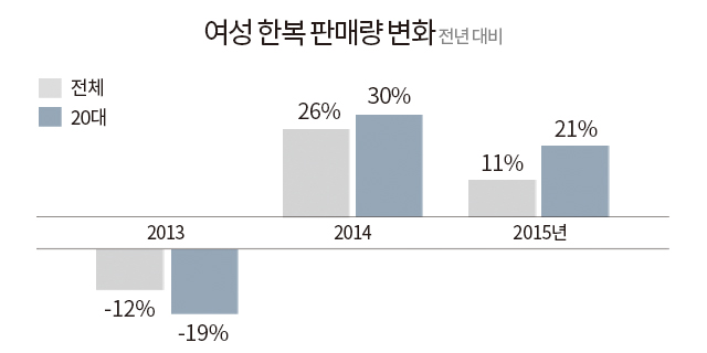 한복소녀 이미지