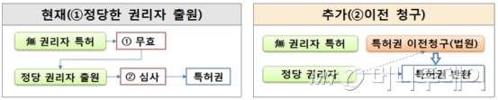 내년부턴 도둑맞은 특허권도 소송 통해 빠르게 회수 가능 - 머니투데이