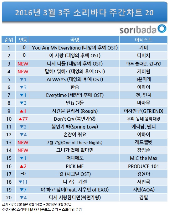 소리바다 이미지