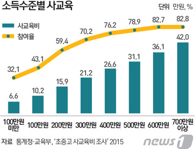 © News1 최진모 디자이너
