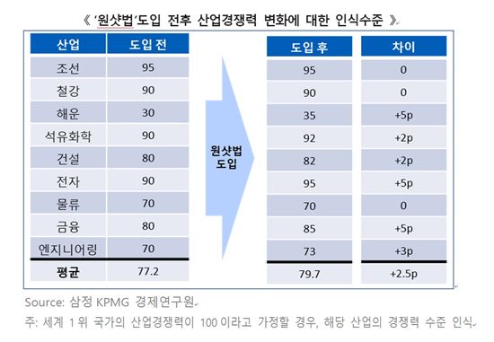 삼정석유 이미지