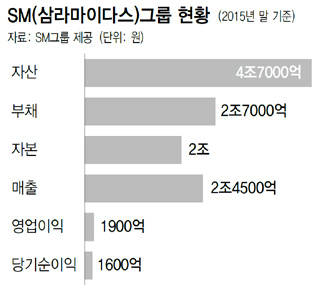 에스피피 이미지