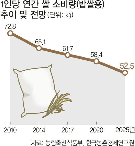 빵심 이미지
