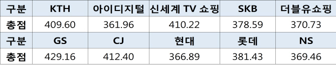 (주)더블유엔에스 이미지