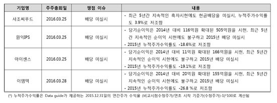 신송슈퍼 이미지