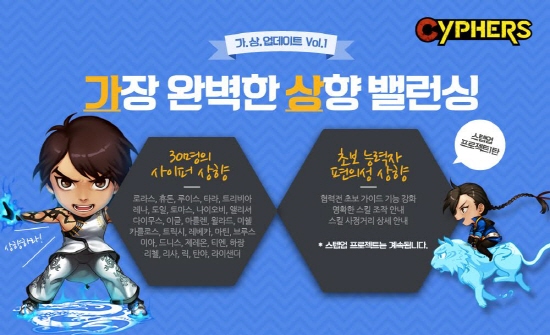 모바일 게임 캐릭터 밸런싱