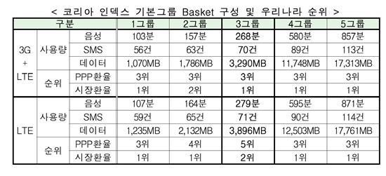 세계이동통신 이미지