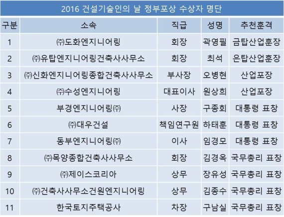 금탑건축사사무소 이미지