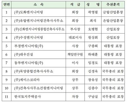 금탑건축사사무소 이미지