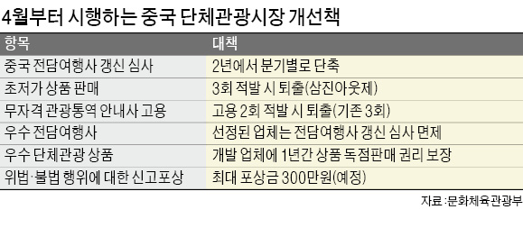중국여행사 이미지