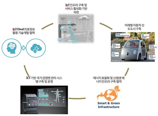 SK삼성에너지 이미지