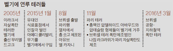 11월의베이크 이미지
