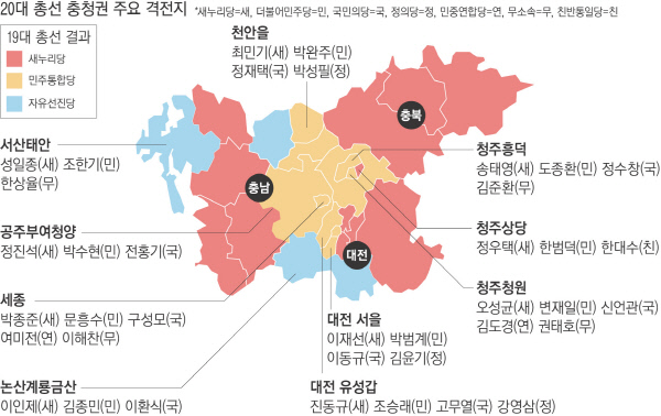 [총선 D-14 주목 이곳 - 충청] 20년 만에 '충청당' 없는 총선..'진보·보수' 아닌 '인물' - 경향신문