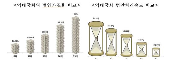 법안처리기간만 1년반..복장 터지는 경제계 - 국민일보