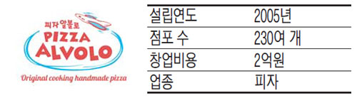 (주)알볼로에프앤씨 이미지