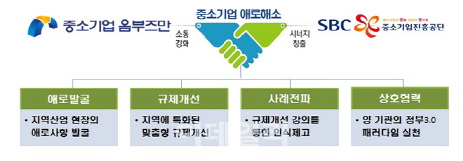 (주)건풍바이오 이미지