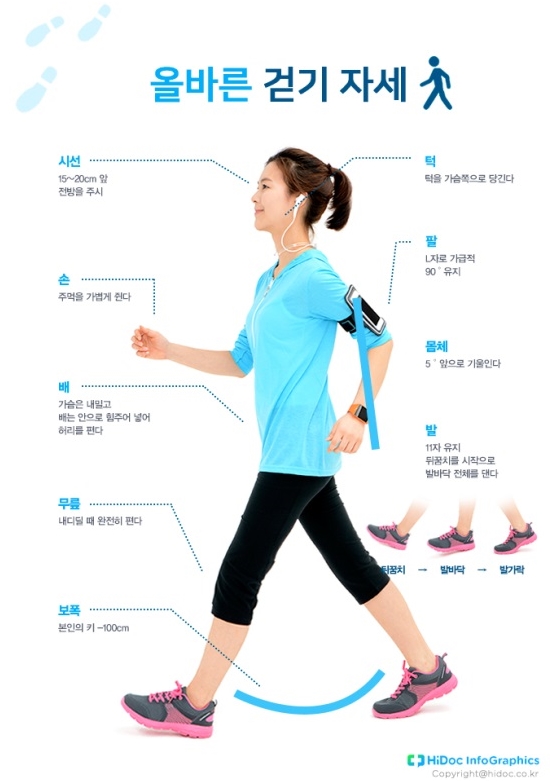 올바른 이미지