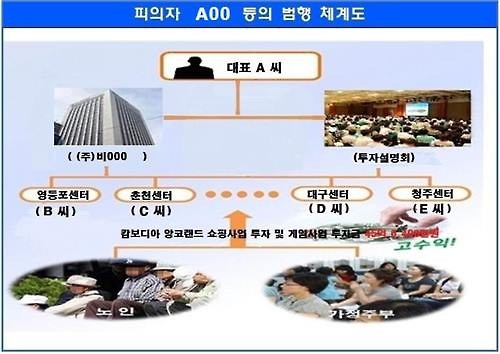 주부쇼핑센타 이미지