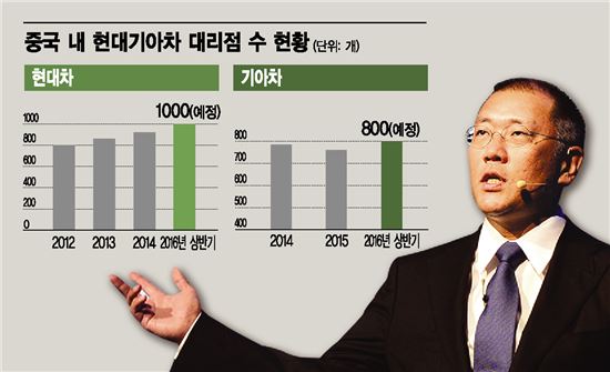 기아열린대리점 이미지