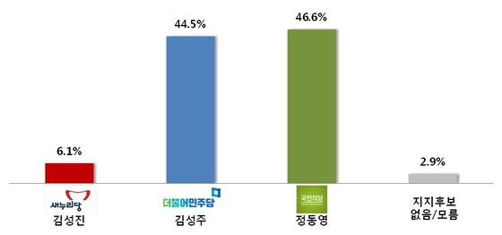 여민컨설팅 이미지
