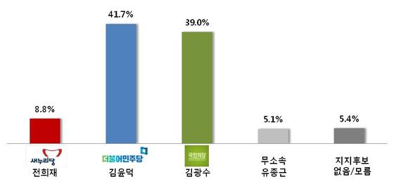 여민컨설팅 이미지