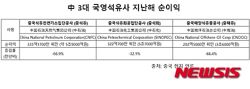 (주)페트로산업 이미지