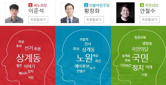 총선 후보들 SNS 데이터 분석.. 그들 마음 속엔 오로지 당선? - 중앙일보